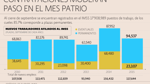 El Economista