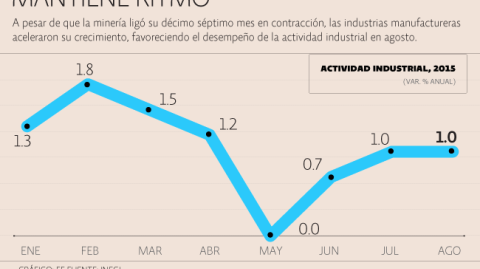 El Economista