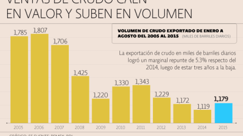 El Economista