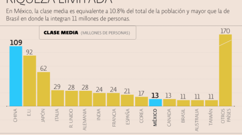 El Economista