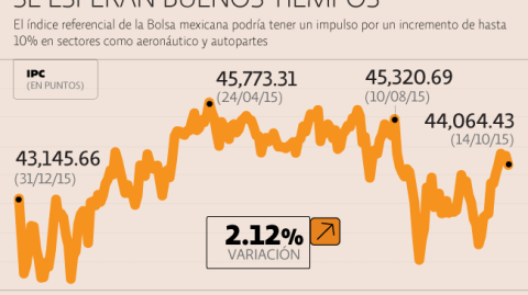 El Economista