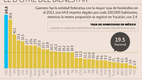 El Economista