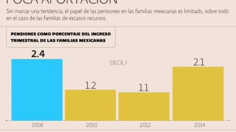 El Economista