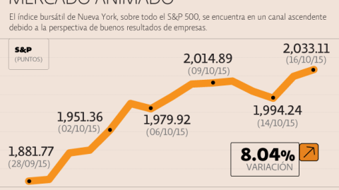 El Economista