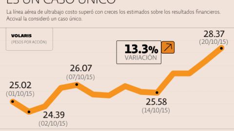 El Economista