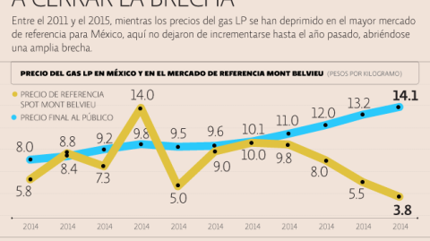 El Economista