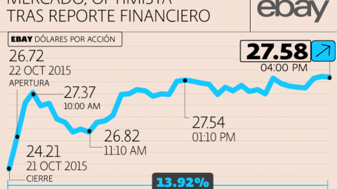 El Economista