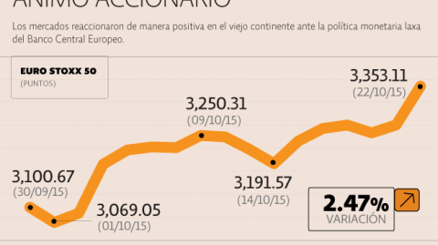 El Economista