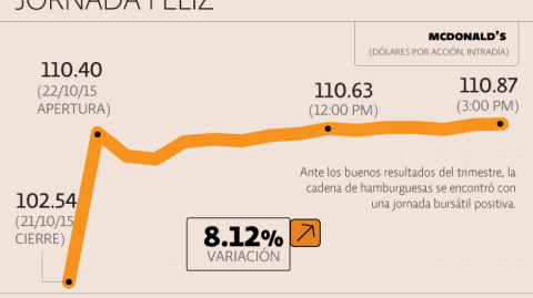 El Economista