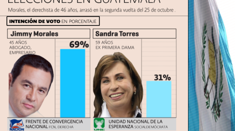 El Economista