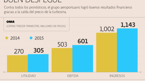 El Economista