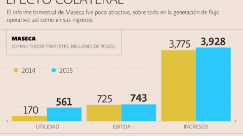 El Economista