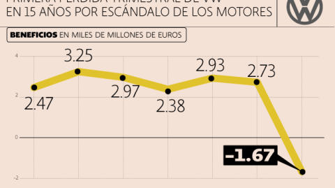 El Economista