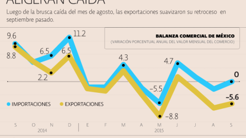 El Economista