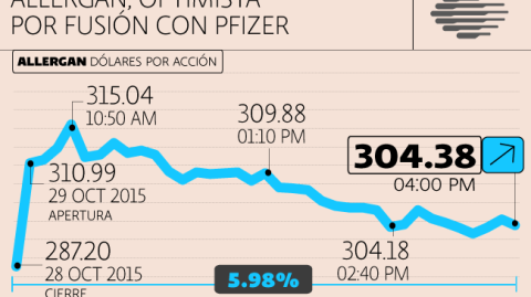 El Economista