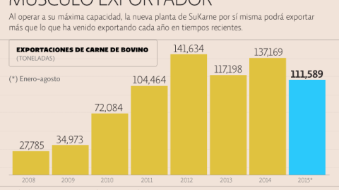 El Economista