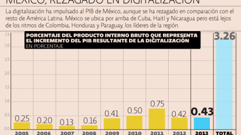 El Economista