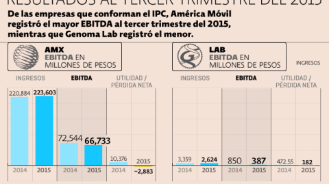 El Economista