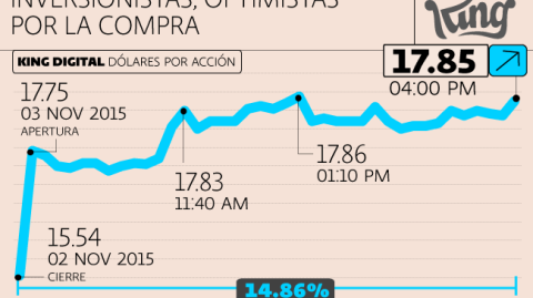 El Economista