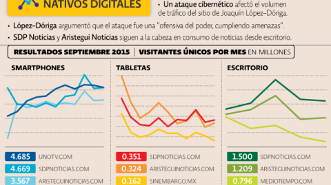 El Economista