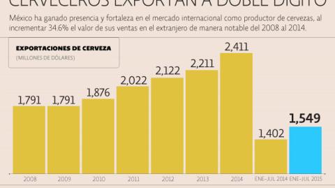 El Economista