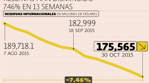 El Economista