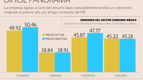 El Economista