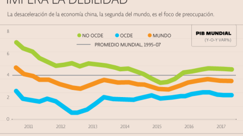 El Economista