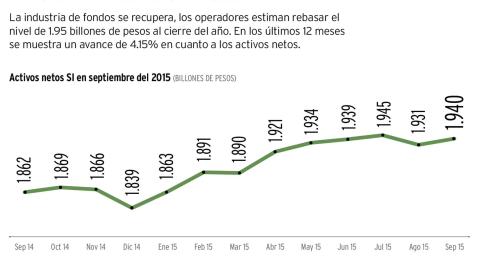 El Economista