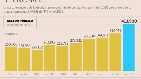 El Economista