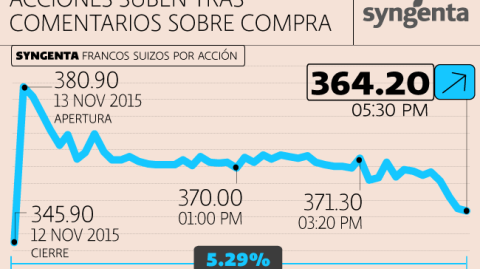 El Economista