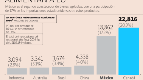 El Economista