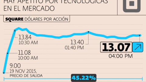 El Economista