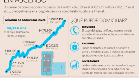 El Economista