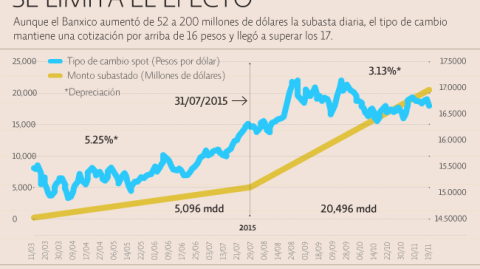 El Economista