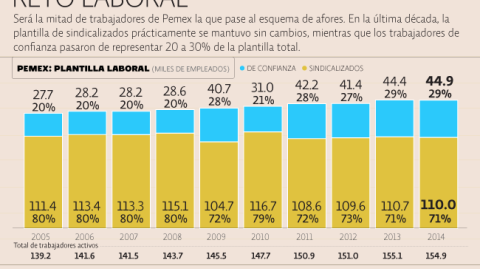 El Economista