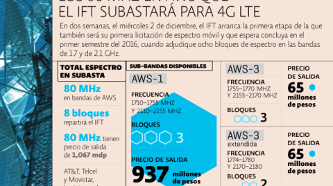 El Economista