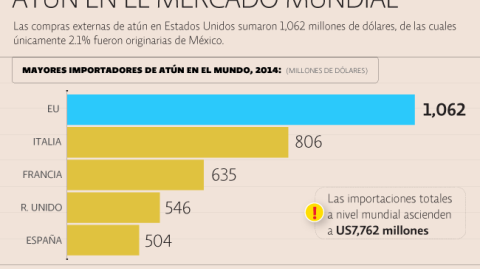 El Economista