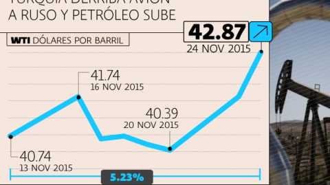 El Economista