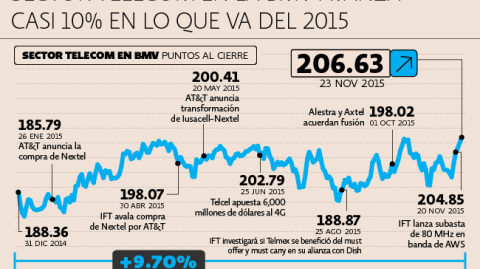 El Economista