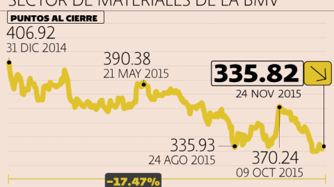 El Economista