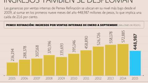 El Economista