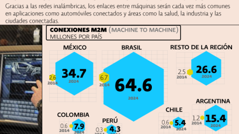 El Economista