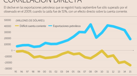 El Economista