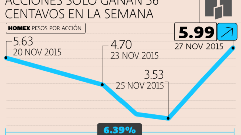 El Economista