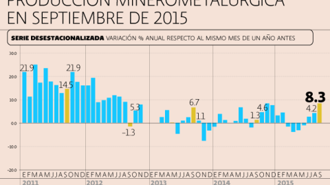 El Economista
