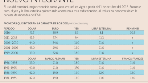 El Economista