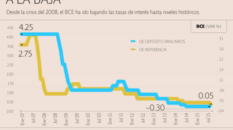 El Economista