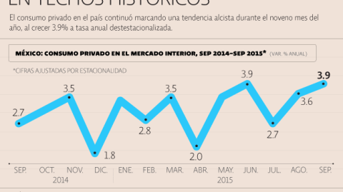 El Economista