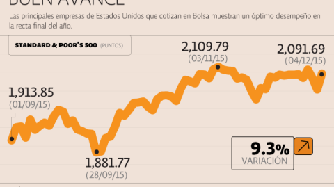 El Economista